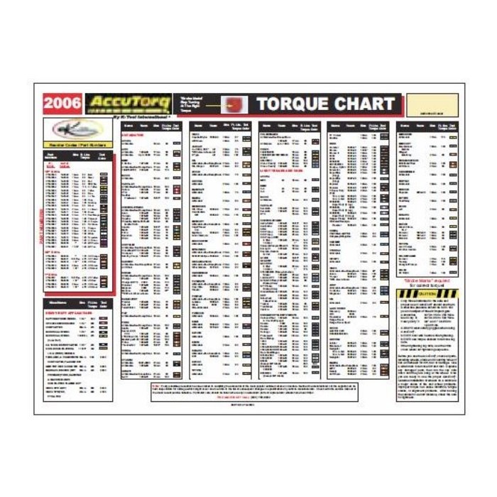 Torque Stick Color Chart