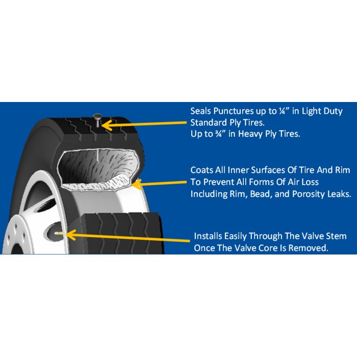 Liquitube Tire Chart