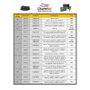 Counteract Ready-Balance Tubes - Application Chart