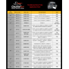 Counteract Ready-Balance Tubes - Application Chart